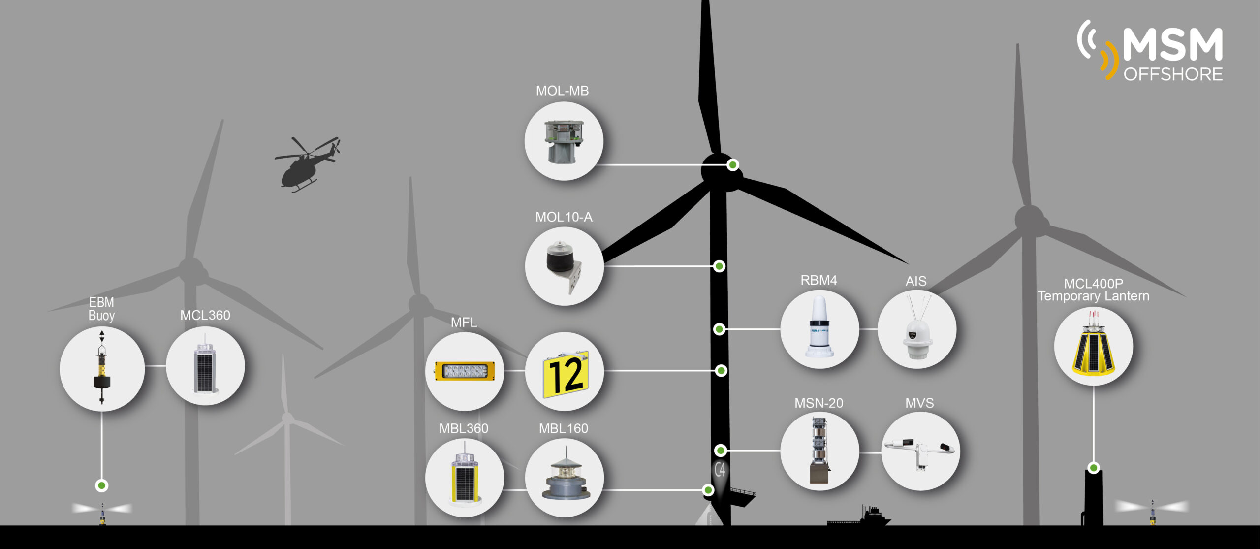 MSM Offshore - Offshore Wind Farm Marking (infographics)