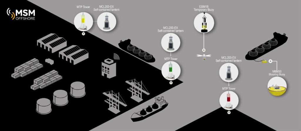 MSM Offshore - Onshore Markeing (infographics)